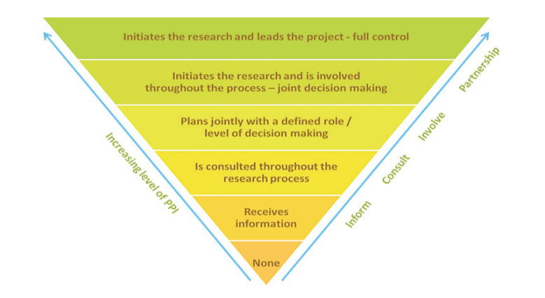 Public Involvement in Research Credit IHRF