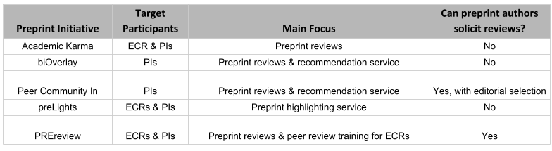 preprint-comparison